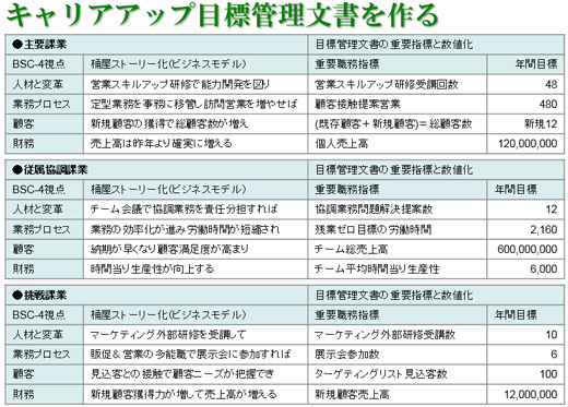 職務の具体化