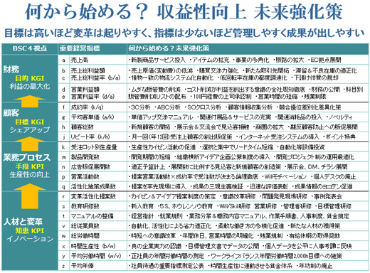 JOB-DAP目標管理メソッド、未来に向けてやるべきこと