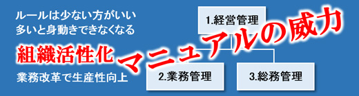 マニュアルづくり