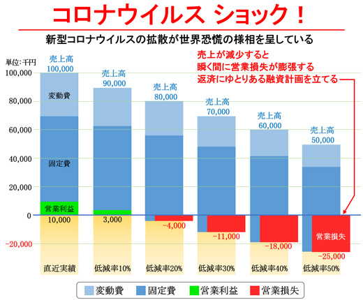 コロナウイルスショック