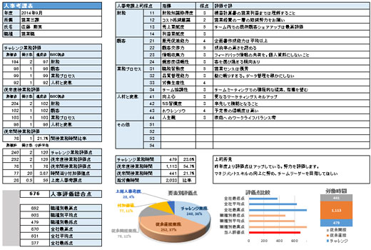 自動人事考課システム