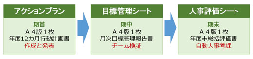 目標達成シート