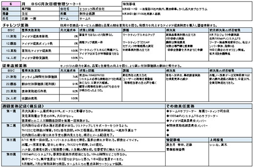 問題解決月次報告書