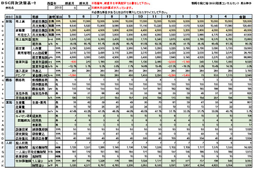月次決算書