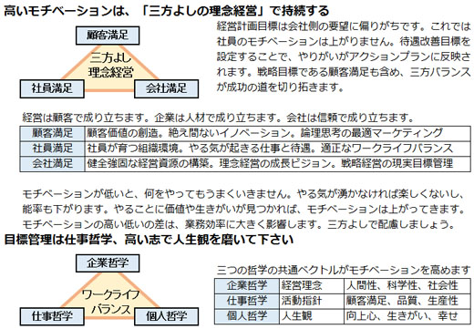 経営哲学と仕事哲学