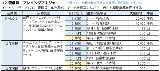 成功要因と成果指標