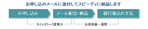 1000yenエクセルソフト