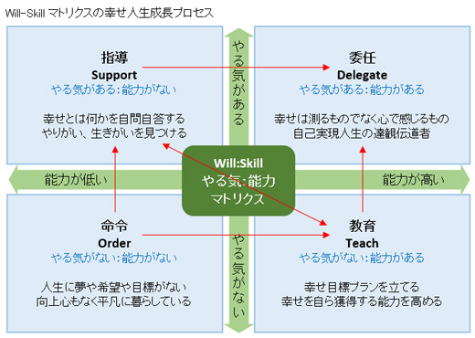 1000円エクセルソフト 企業人の幸せ人生設計