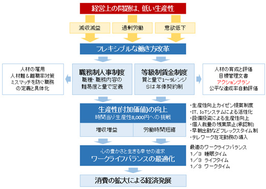 人手不足時代の人材確保と育成戦略