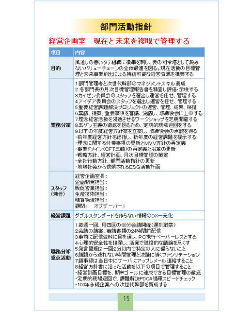 経営企画室活動指針
