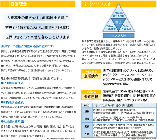 03-04経営理念、MVV方針