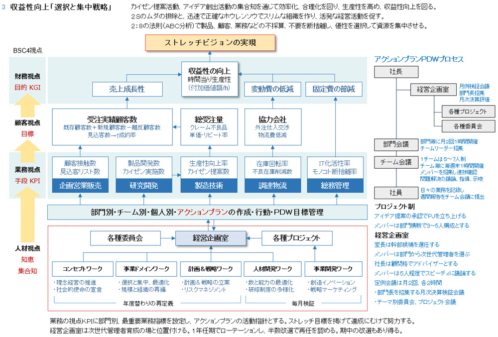 理念 ビジョン 方針 計画を柱とする経営指針の作り方と運用法