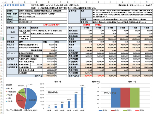 1000円エクセルソフト 成功を決める市場規模